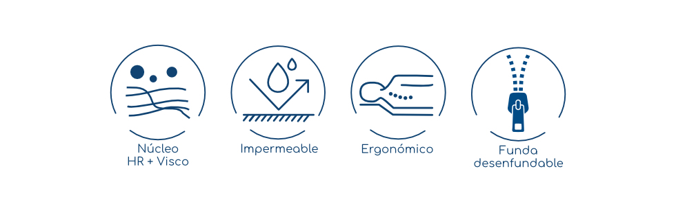 Caracteristicas Sanitario