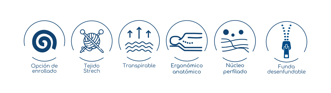 Caracteristicas Sanitex